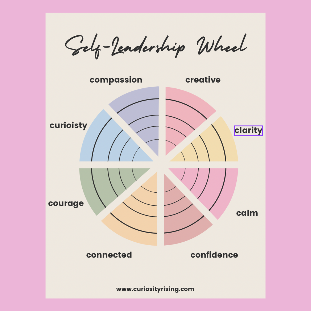 Self-Trust Handouts Bundle